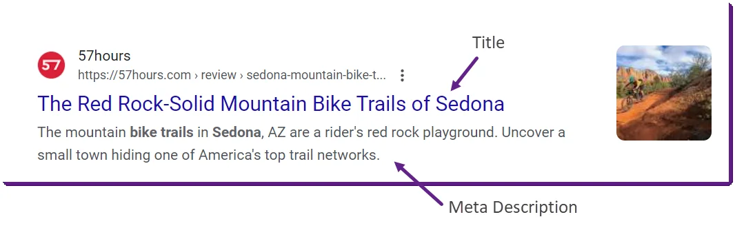 Example of a Google search result showing the page title link and the meta description highlighted with arrows