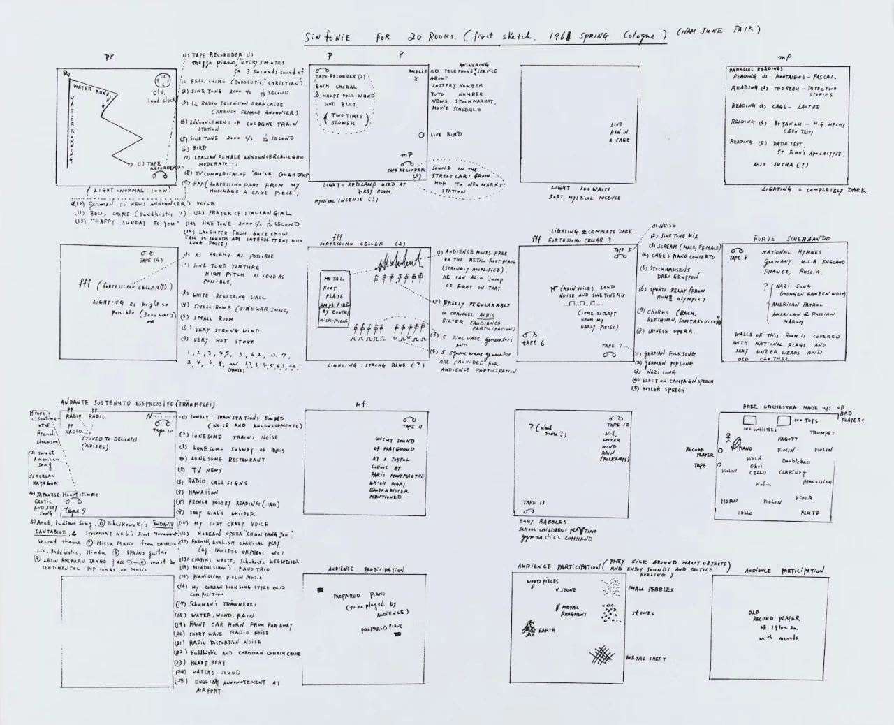 Handwritten score and diagram for Nam June Paik’s Sinfonie for 20 Rooms, showing room layouts, sound instructions, and audience participation notes for a multi-room sound installation.